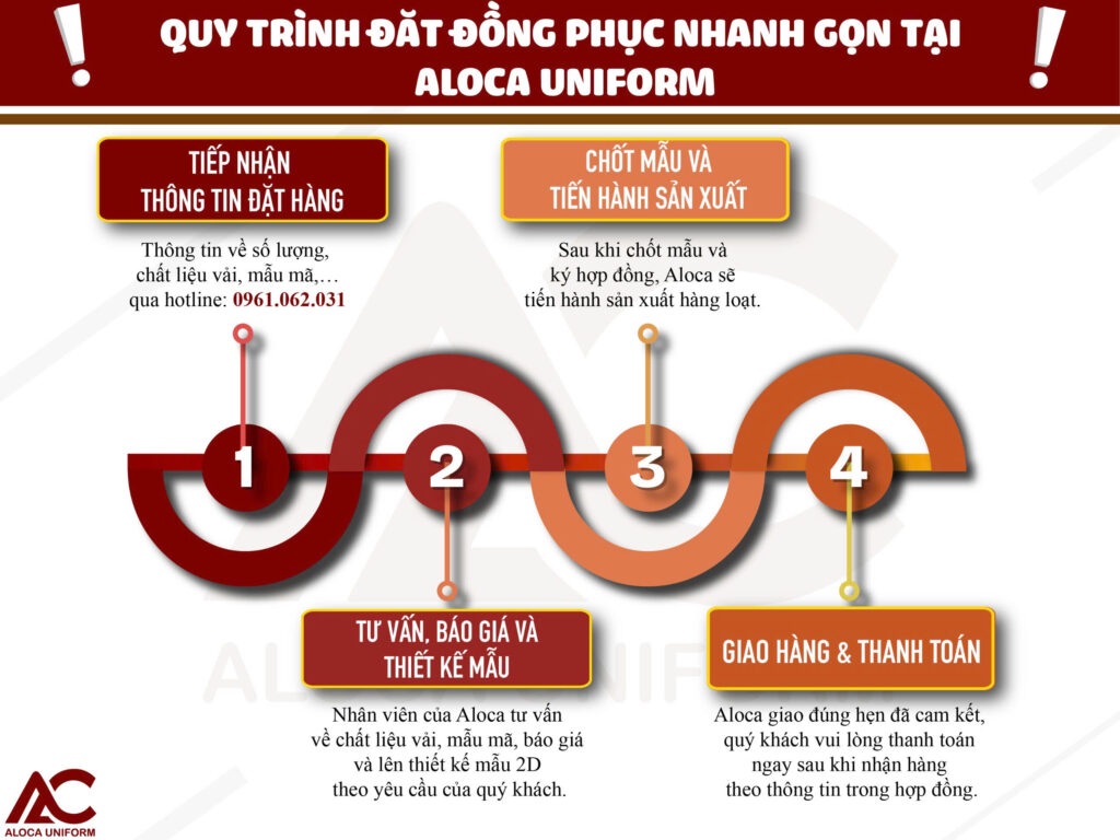 Quy trình đặt may đồng phục tại Aloca